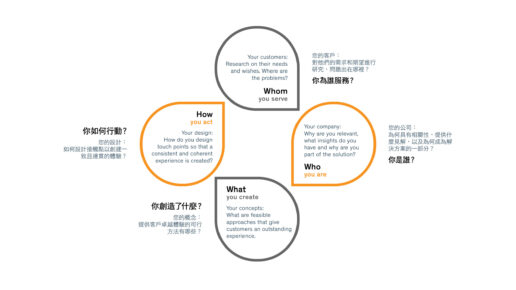 品牌形象規劃-Vetica 瑞致