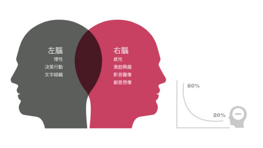 品牌設計公司-什麼是品牌設計?