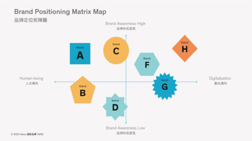 品牌定位矩陣圖