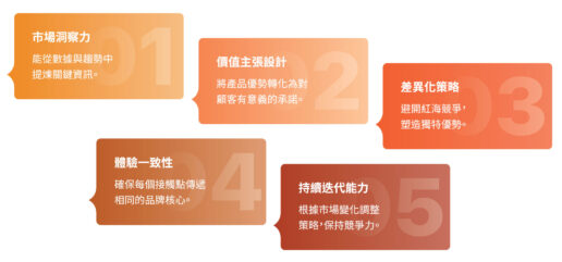 要抓住市場需求,品牌必須掌握以下5個品牌技能