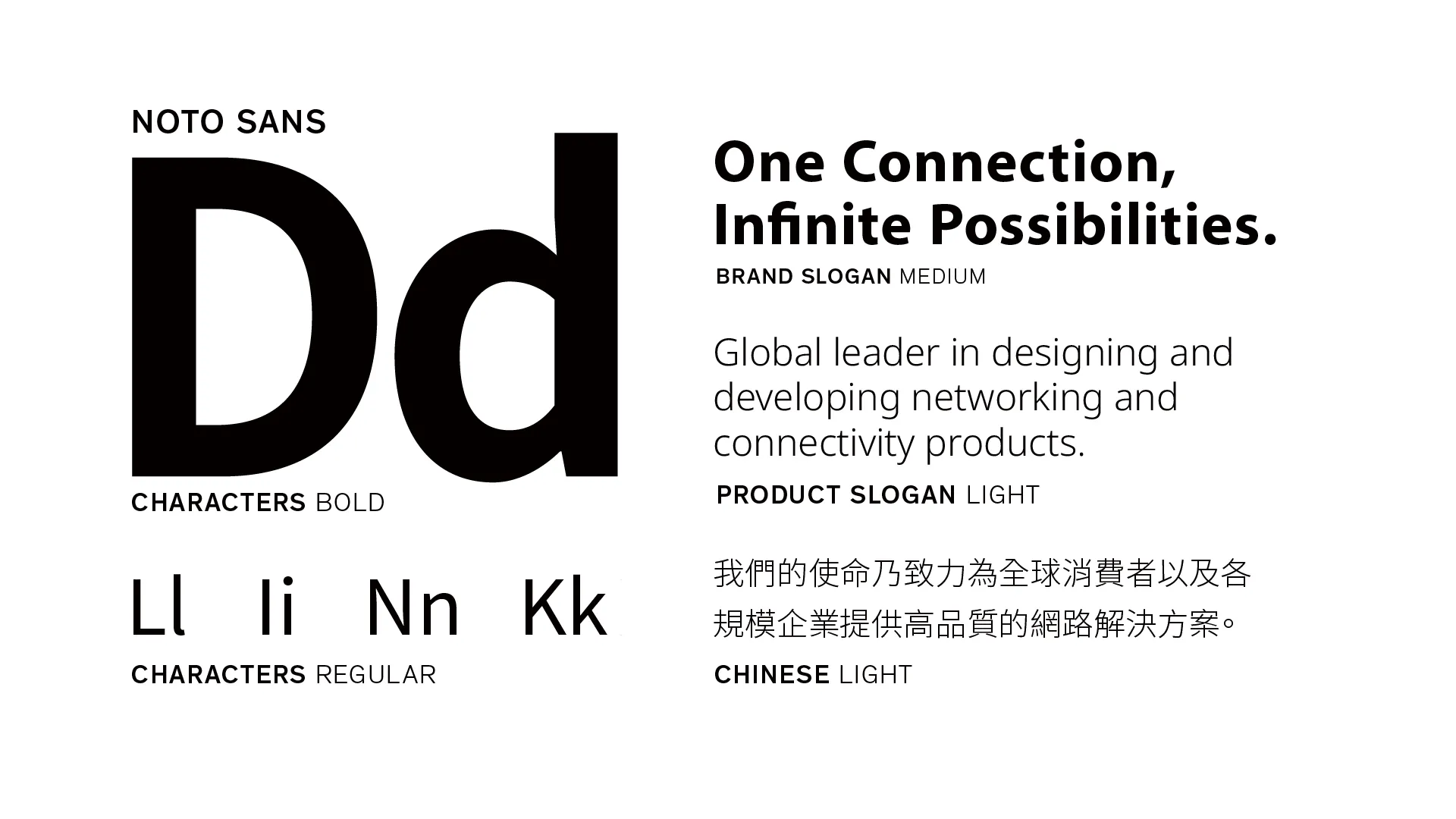 D-Link Marken-Typografie mit der Schriftart Noto Sans in verschiedenen Schriftschnitten und Markenslogans